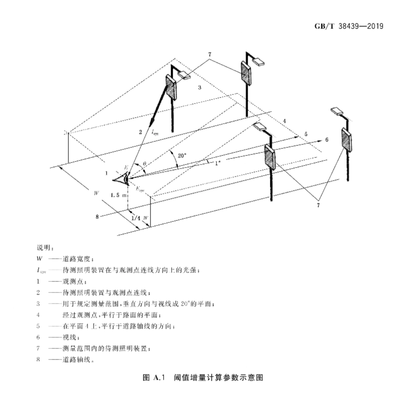 《室外照明干扰光测量规范》（GB/T38439—2019）